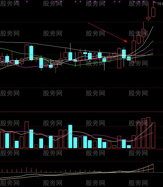 周K线抓黑马
