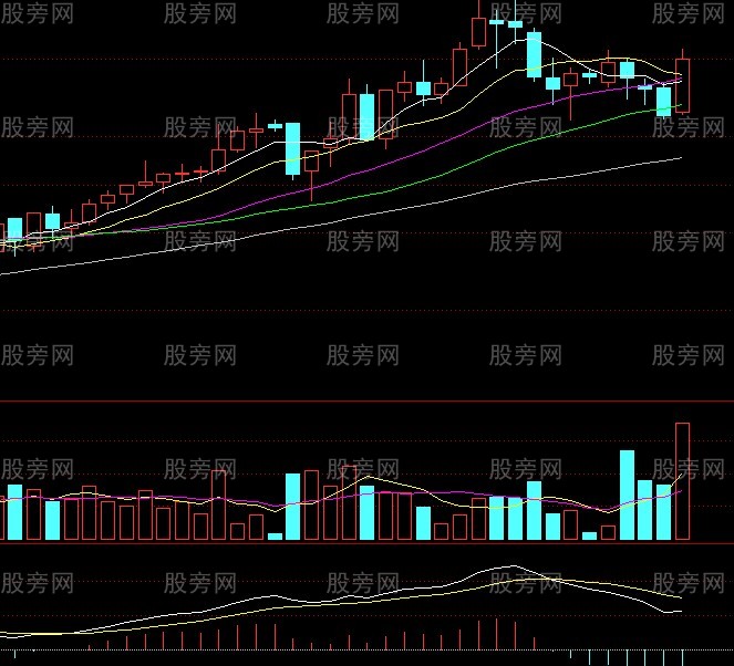 周K线抓黑马