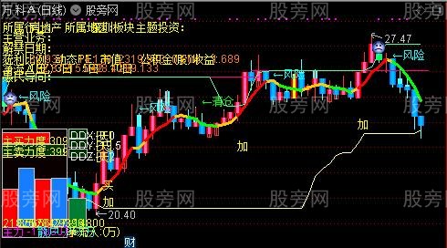 通达信胜券在握主图指标公式