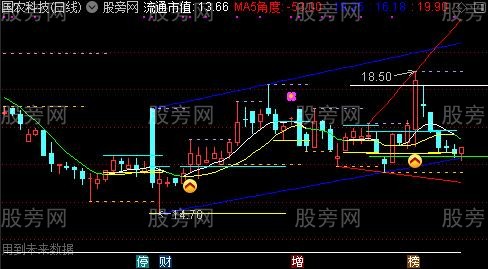 通达信明了主图指标公式