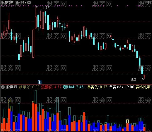 通达信资金现形指标公式