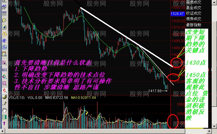 短线出击的一些图形