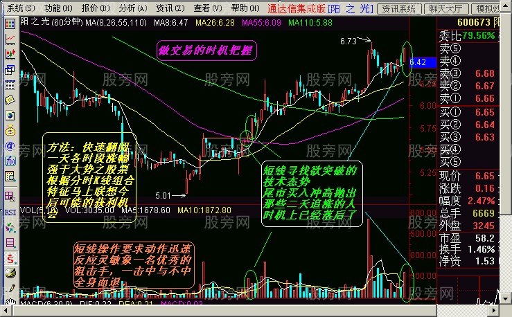 短线出击的一些图形