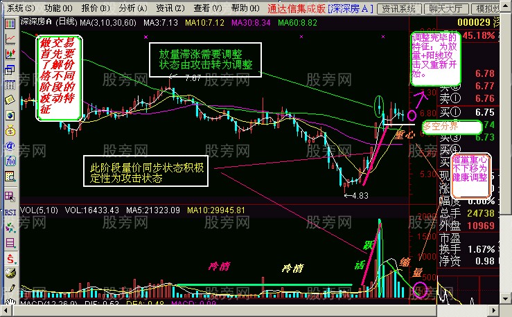 短线出击的一些图形