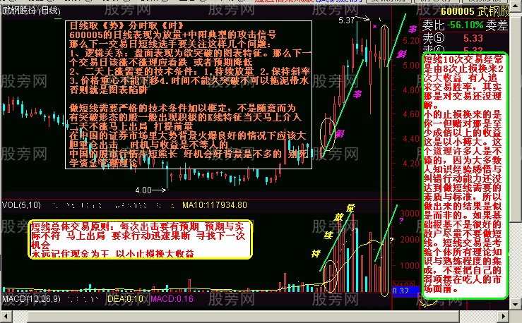 短线出击的一些图形