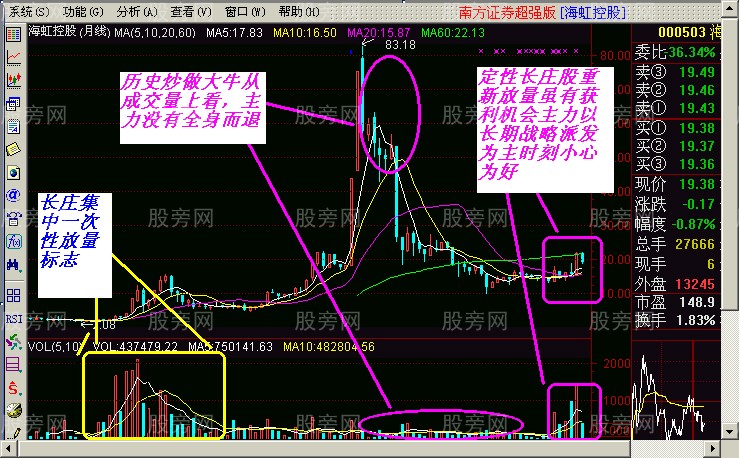 短线出击的一些图形
