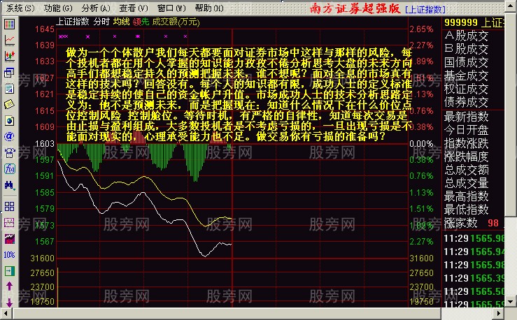 短线出击的一些图形