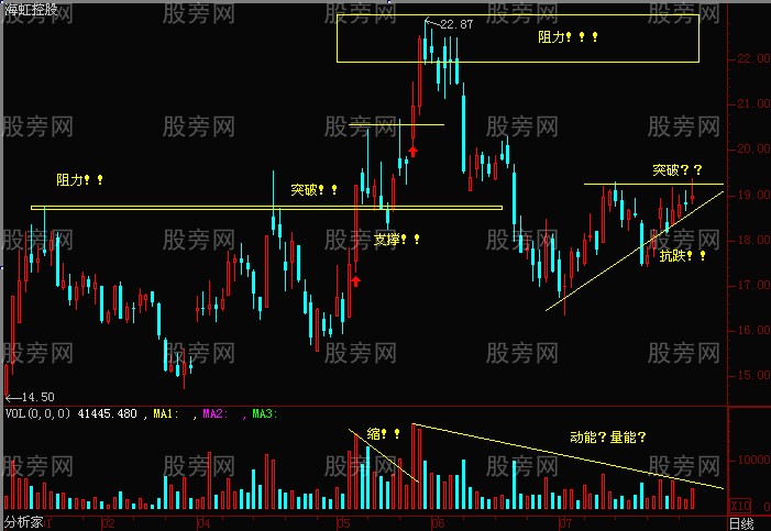 短线出击的一些图形
