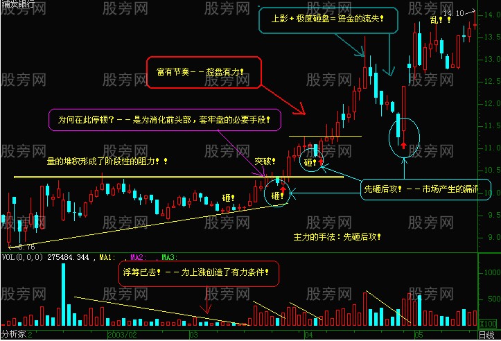 短线出击的一些图形