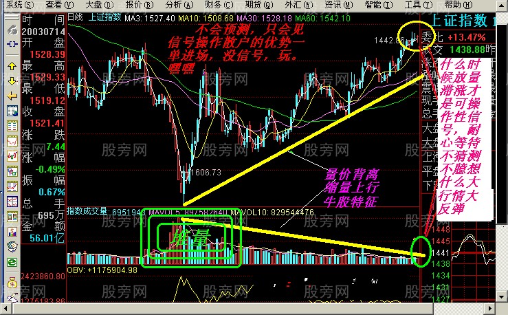 短线出击的一些图形