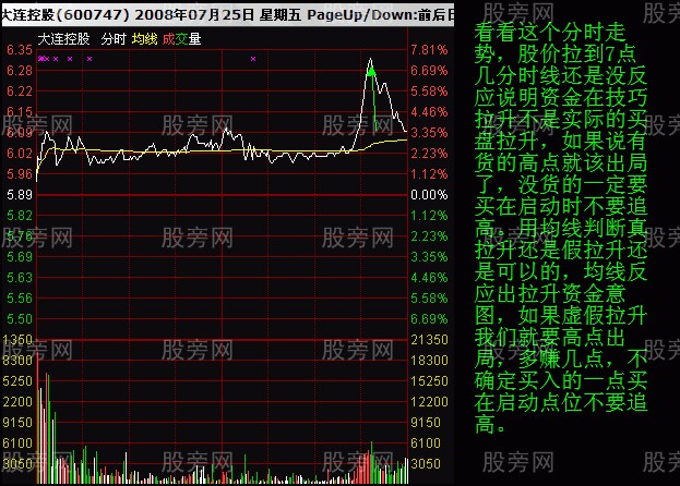 分时图均价线判断拉升