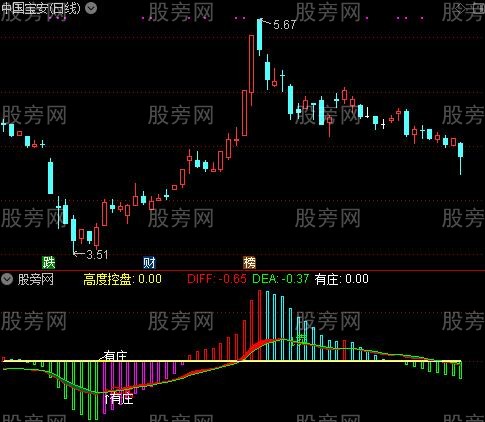 通达信发现大庄家指标公式
