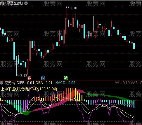 通达信MACDKDJ叠加指标公式