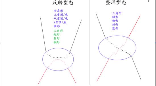 反转形态图解