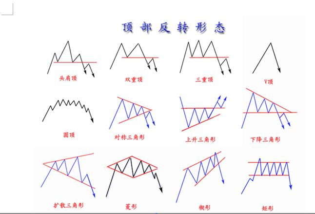 反转形态图解