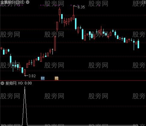 通达信金牛起步选股指标公式