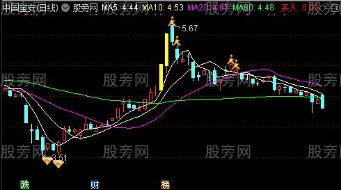 通达信开心逃顶主图指标公式
