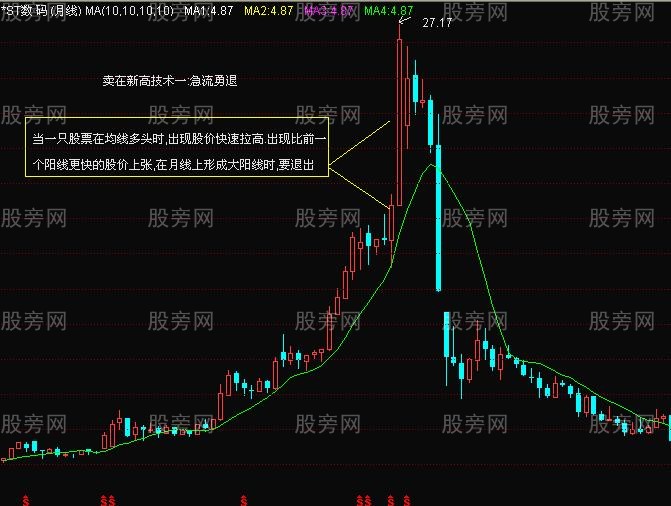 卖在出新高的技术