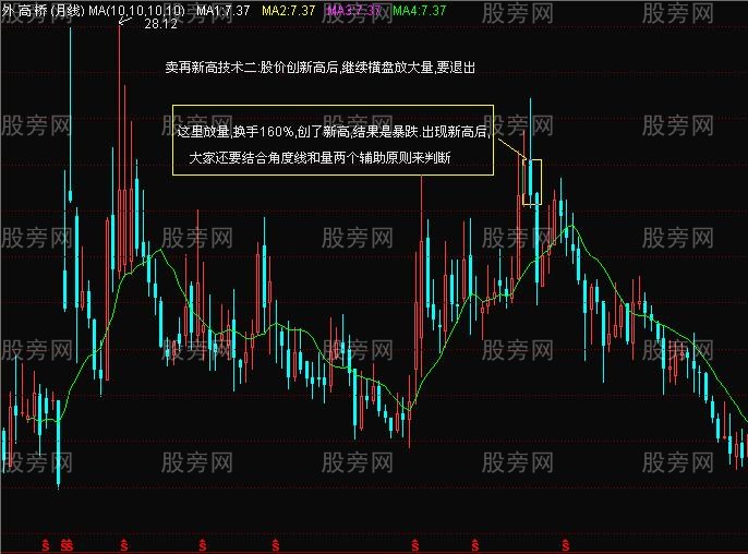 卖在出新高的技术