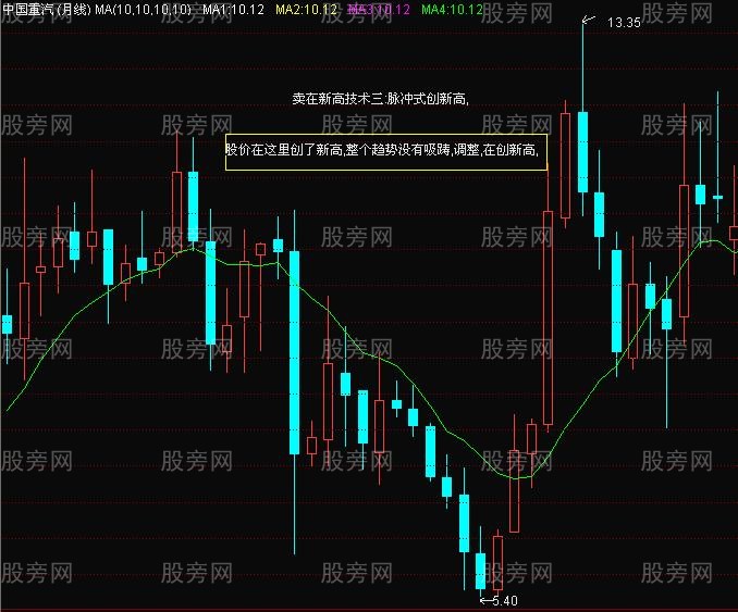 卖在出新高的技术