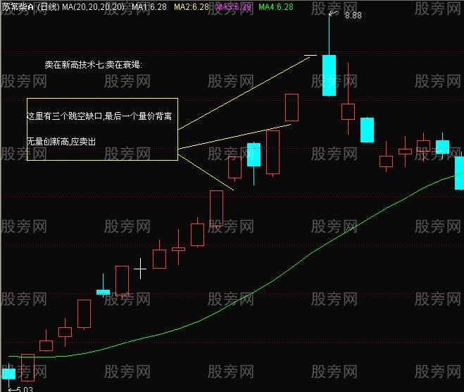 卖在出新高的技术