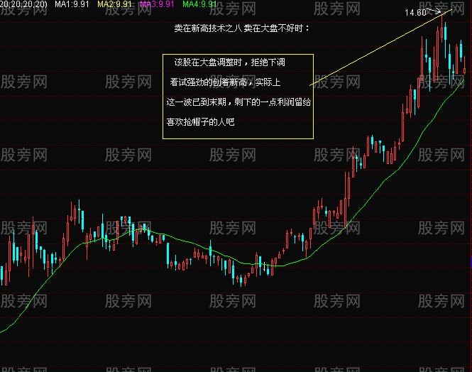 卖在出新高的技术