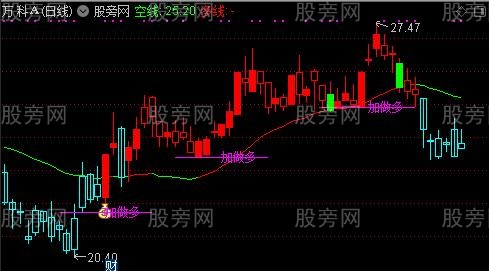 通达信趋势大王主图指标公式