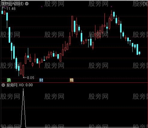 通达信决策玄机选股指标公式