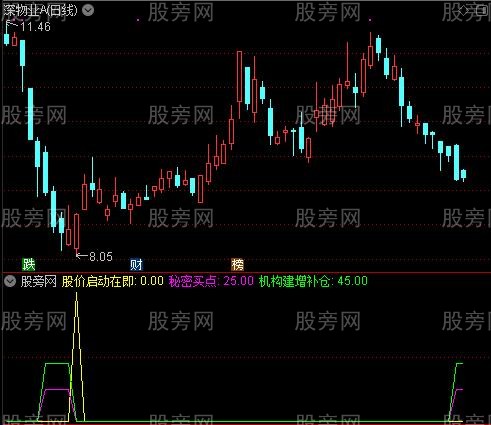 通达信精准埋伏涨停指标公式