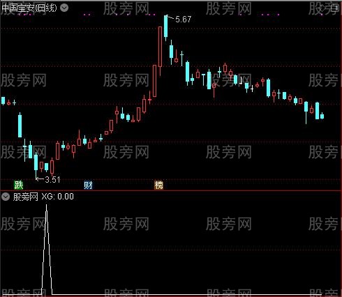 通达信潜伏波段底选股指标公式