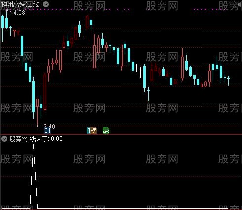 通达信钱来了选股指标公式