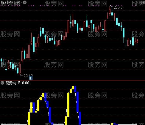 通达信短线建仓逃顶指标公式