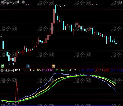 通达信小赚一笔指标公式