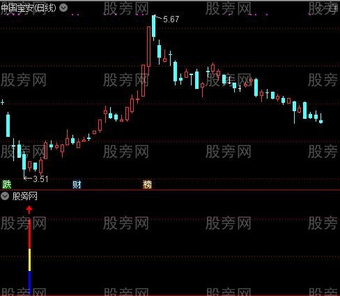 通达信轻盈底部买入及选股指标公式