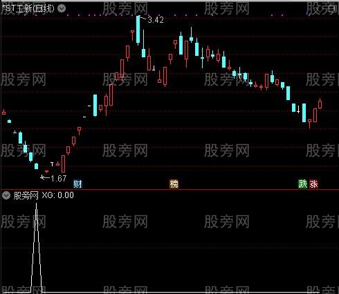 通达信私募抄底选股指标公式