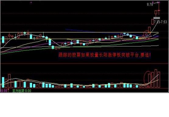 三种赢利模式