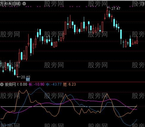 通达信MK战法指标公式