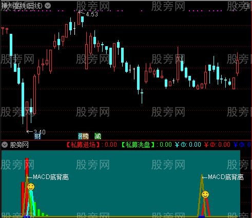 通达信珍藏私募洗盘抄底指标公式