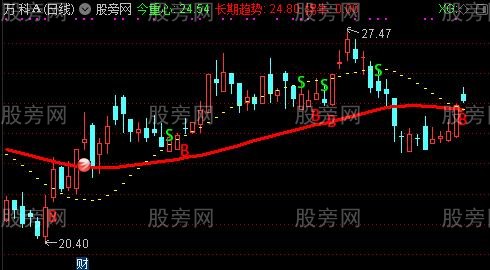 通达信拐牛主图指标公式