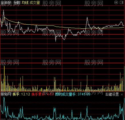 通达信分时即时换手率指标公式