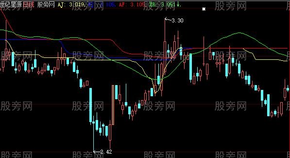 通达信妖股主升主图指标公式
