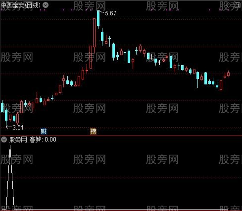 通达信春笋选股指标公式