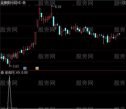 通达信率土之滨选股指标公式