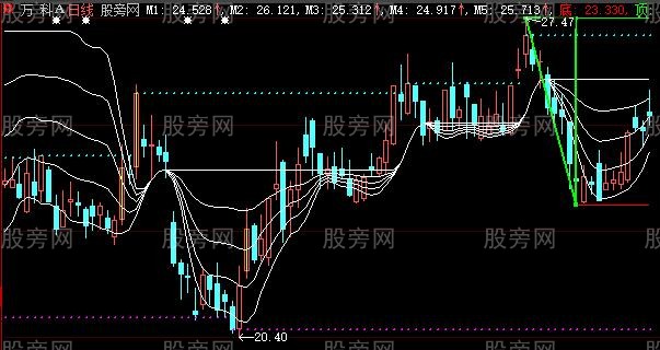 大智慧筹码线捉妖股主图指标公式