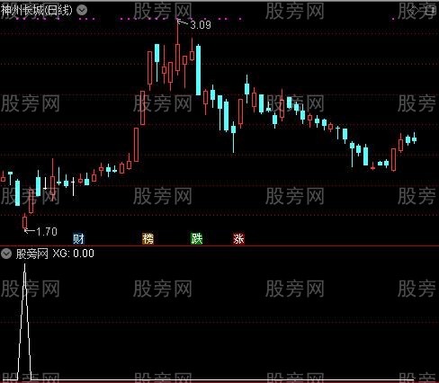 通达信神算大选股指标公式
