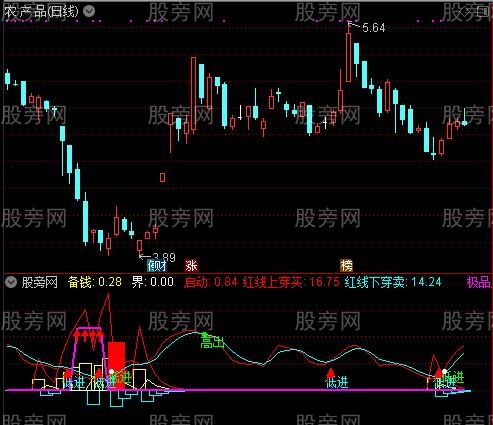 通达信波段擒龙指标公式