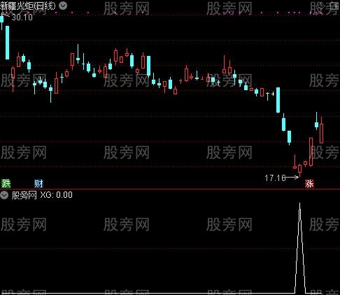 通达信大魔鬼选股指标公式