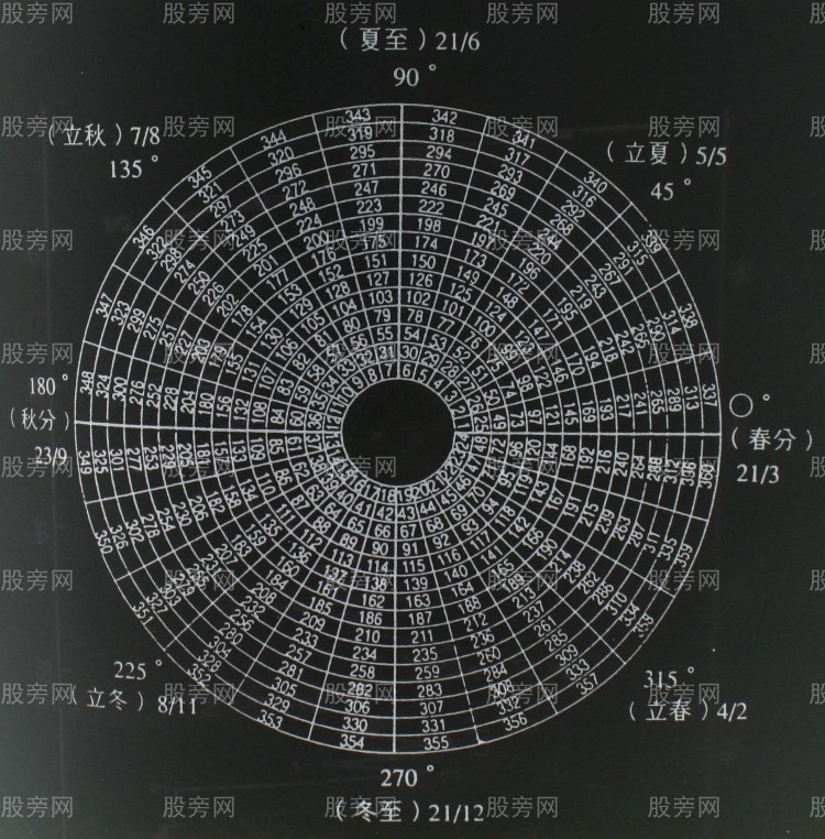 牛市熊市的规律