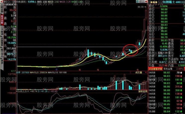 牛市里挣大钱的方法