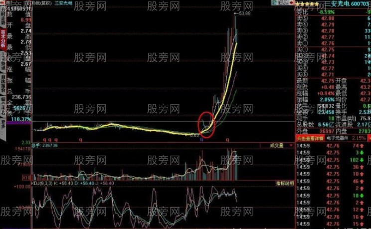 牛市里挣大钱的方法